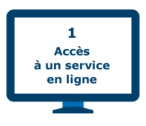 Accès à un service en ligne.